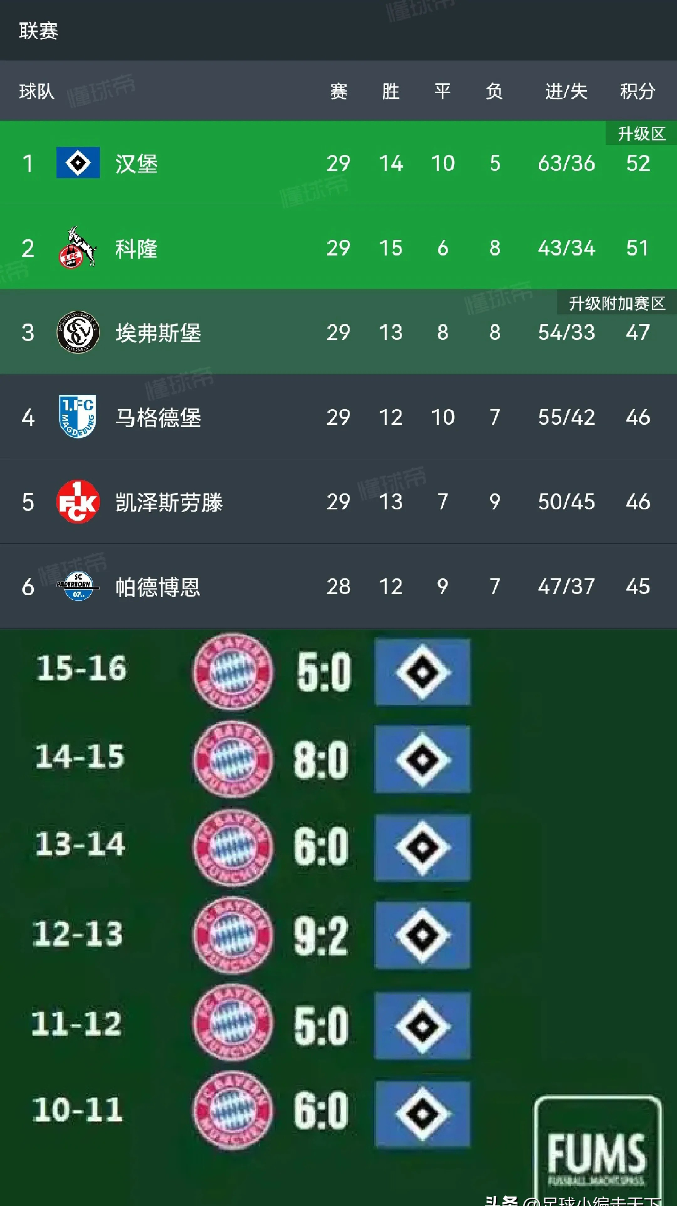 B体育平台-汉堡主场逆转对手--加强保级信心