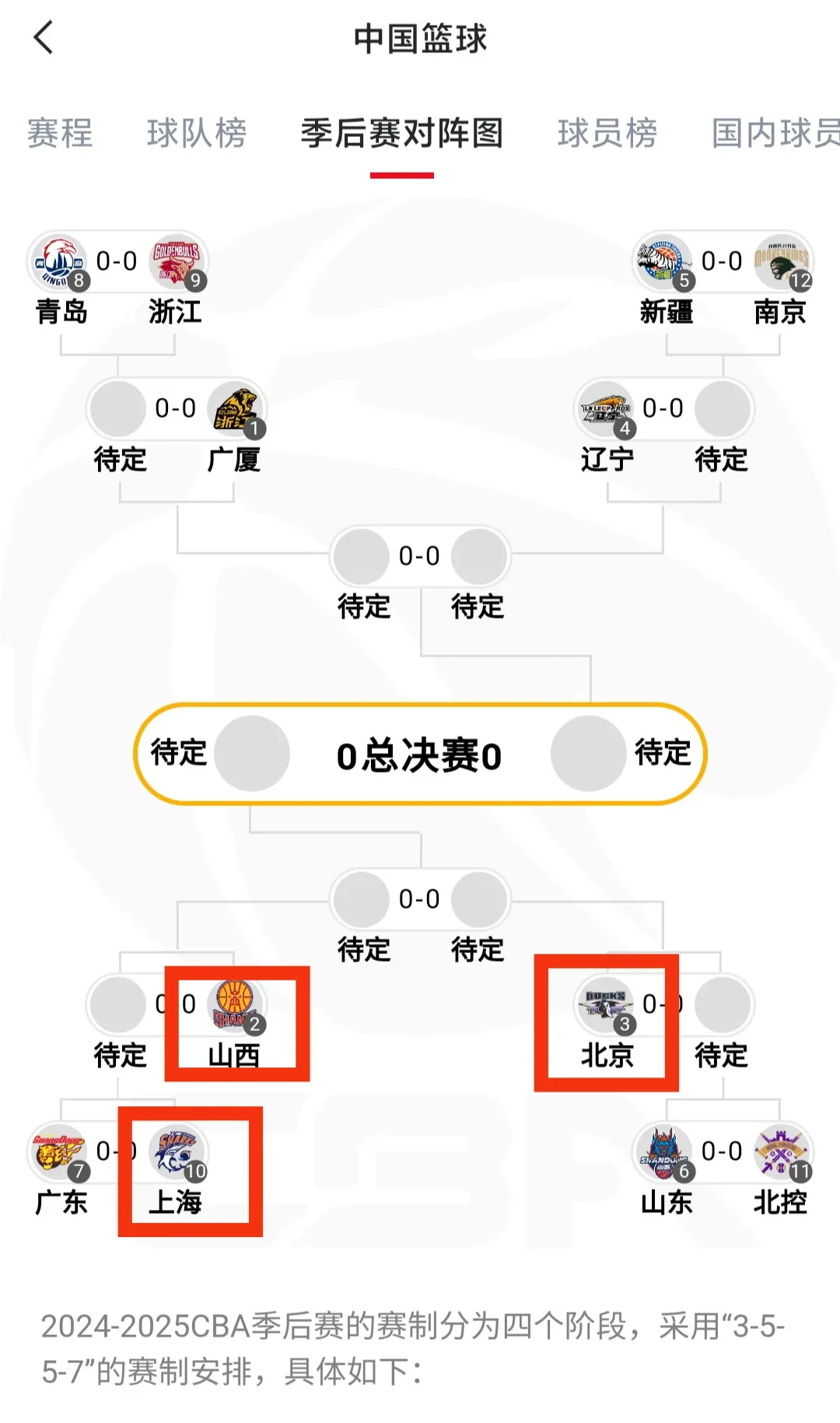 包含广东队主场胜利，继续领跑积分榜的词条