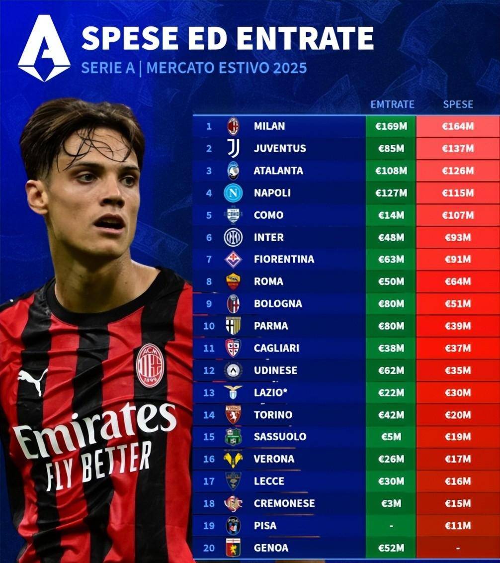 B体育官网-包含国米的下一个对手是尤文图斯，比赛定在周日举行的词条